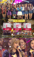 TWICE「TT」、『人気歌謡』で1位!5冠達成