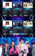 『K-POPの中心』IU、出演せず1位獲得