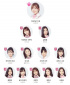 宮崎美穂、『PRODUCE48』27位から1位に…2位は宮脇咲良