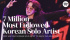 防弾少年団 J-HOPE、Spotifyのフォロワー数700万人突破