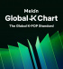 Global-K Chart、ストリーミングとファン活動を合算へ