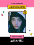 NewJeansのミンジ、スターランキング女性アイドル部門で3週連続1位